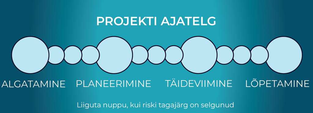 Projekti ajatelg.