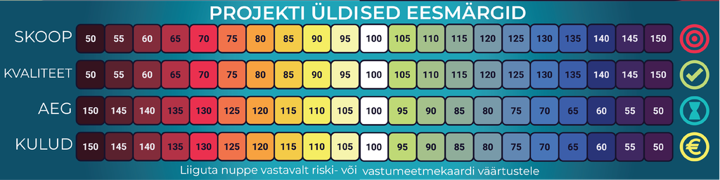 Projekti üldised eesmärgi.