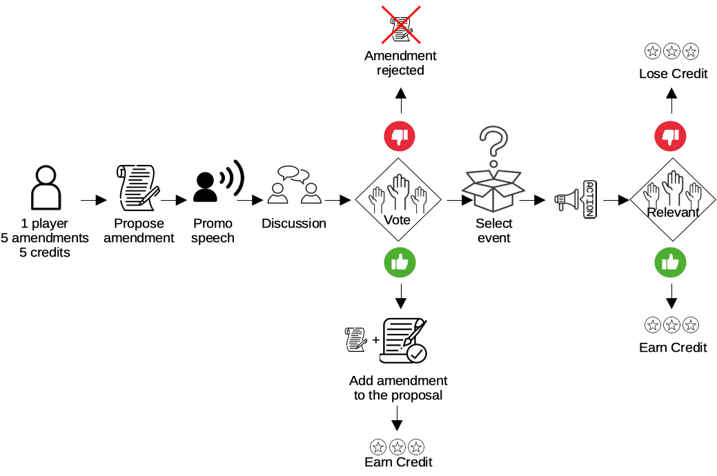 Mänguvooru graafiline kirjeldus