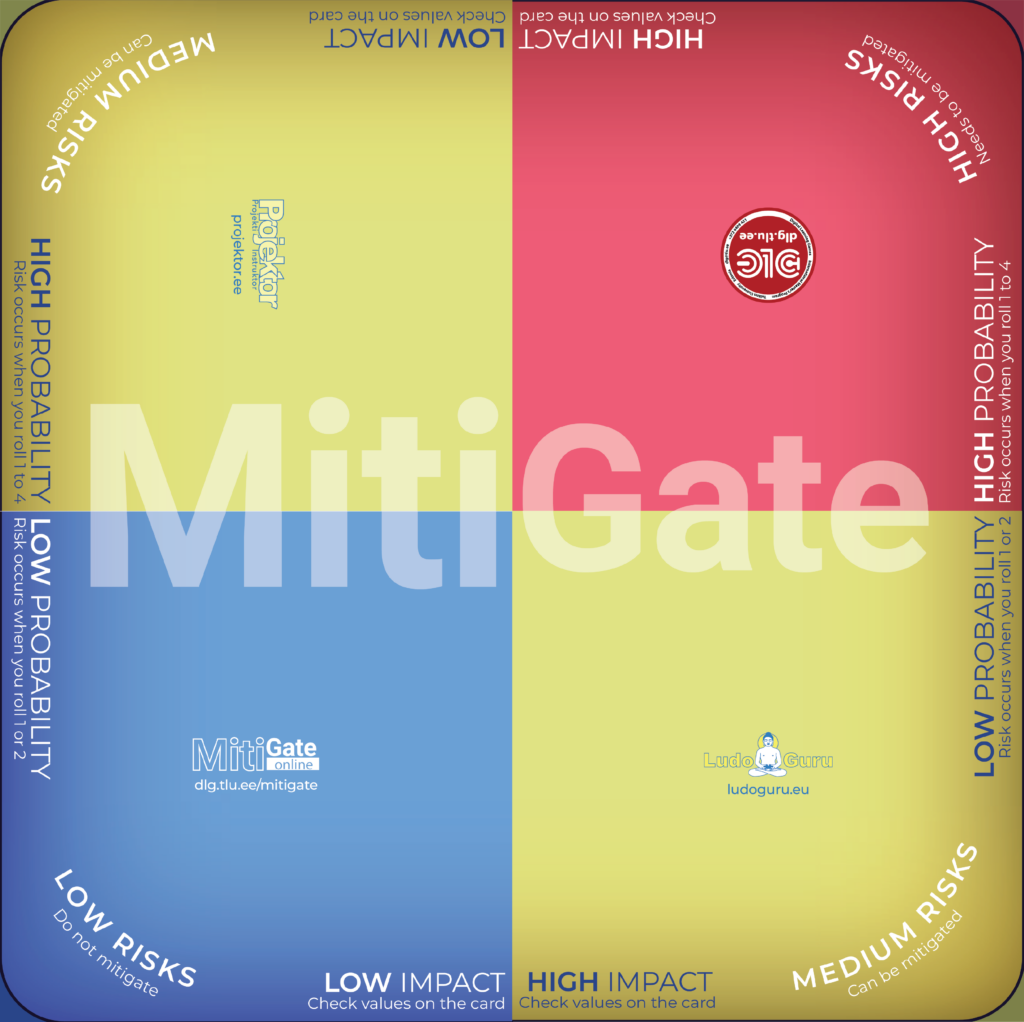 Risk probability-impact matrix