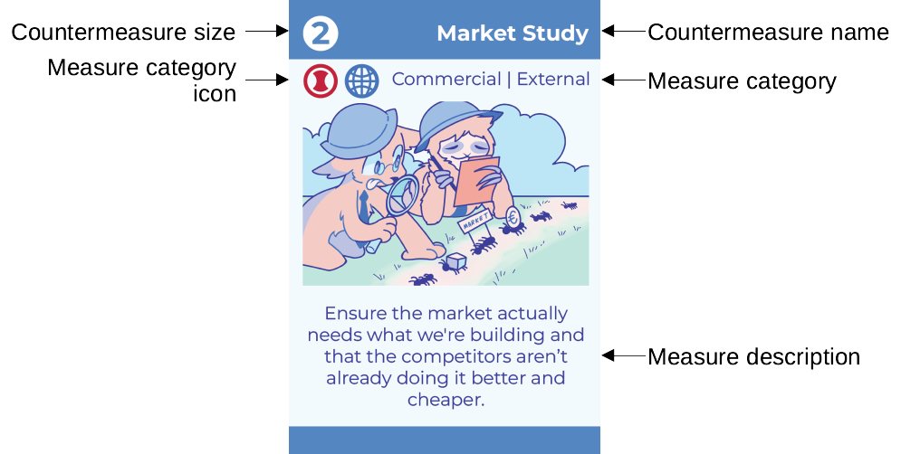 countermeasure card example