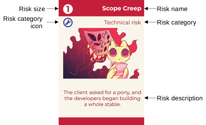 risk card example