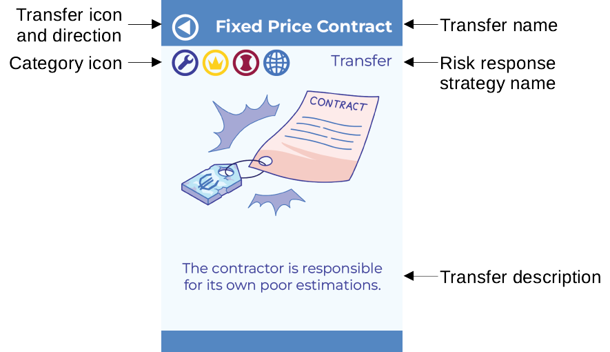 transfer card example