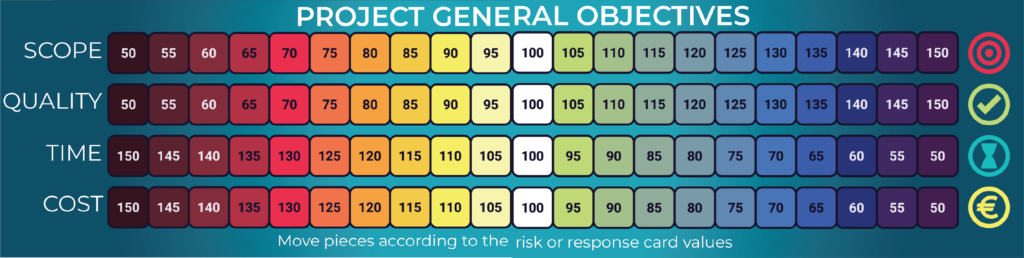 Project objectives