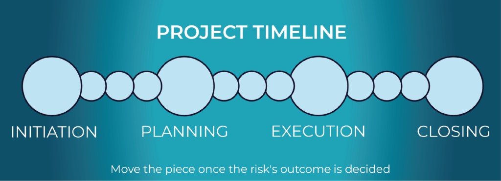 project timeline