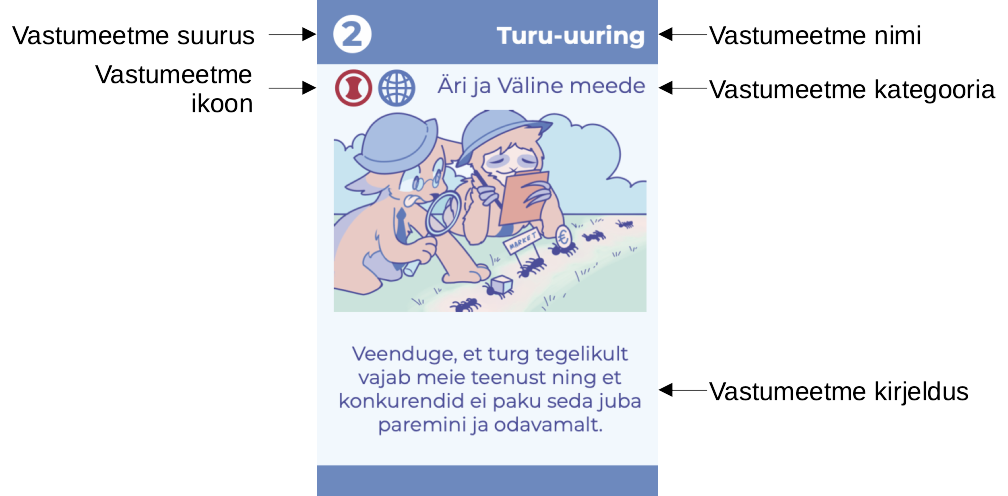 Vastumeetme kaardi näide